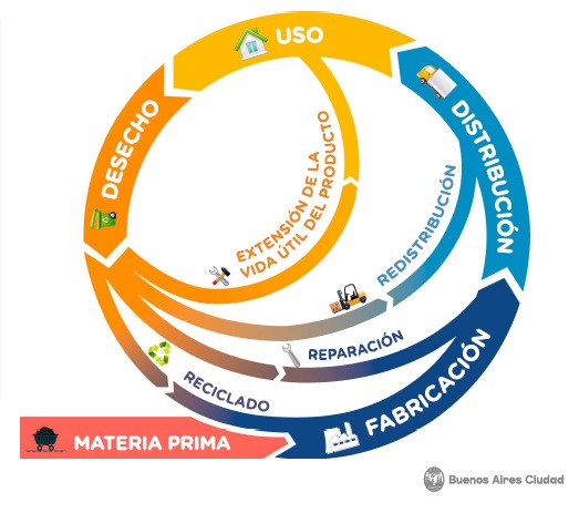 ejemplo-economia-circular