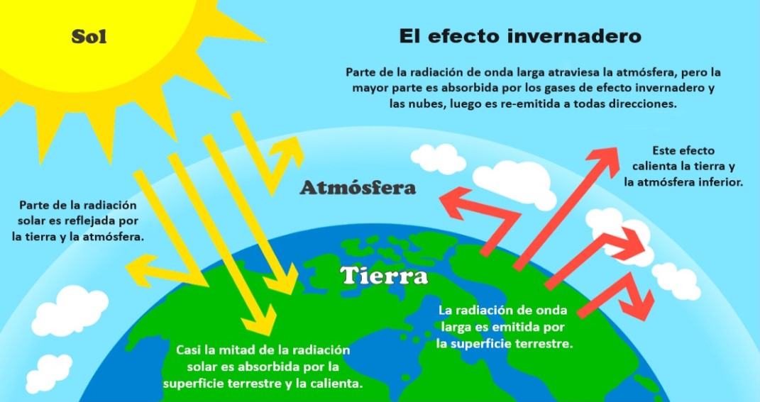 efectoinvernadero