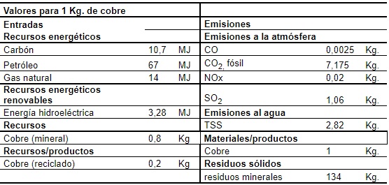 tabla1