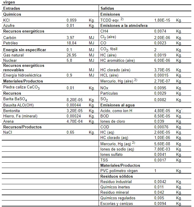 tabla2