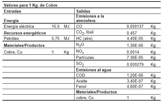 tabla1