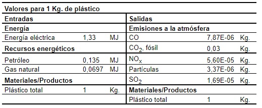 tabla1